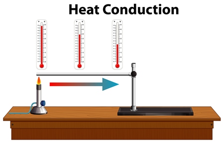 convert 37.2 celsius to fahrenheit